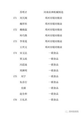 鄧州市公共租賃住房申請(qǐng)對(duì)象公示,快看有沒(méi)有你的名字?